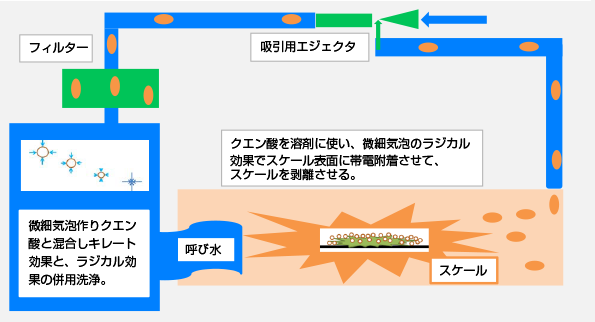 温調洗浄機フロー図1